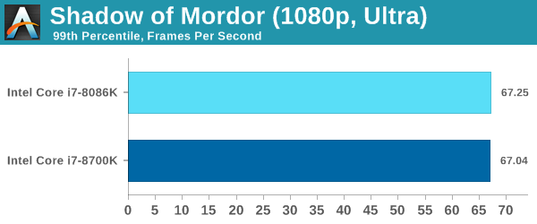 Shadow of Mordor (1080p, Ultra)