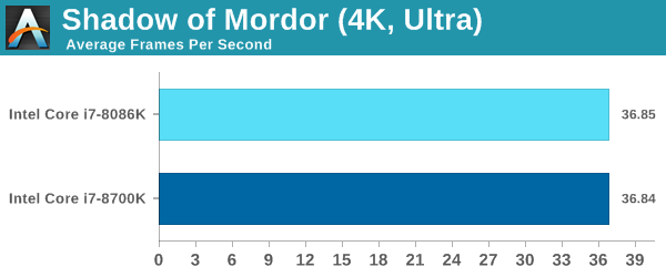 Shadow of Mordor (4K, Ultra)