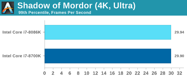 Shadow of Mordor (4K, Ultra)