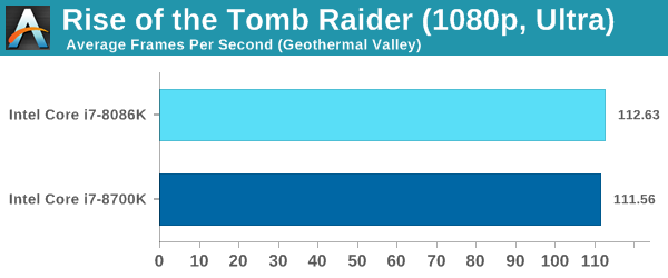 Rise of the Tomb Raider (1080p, Ultra)