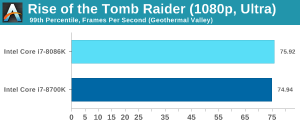 Rise of the Tomb Raider (1080p, Ultra)