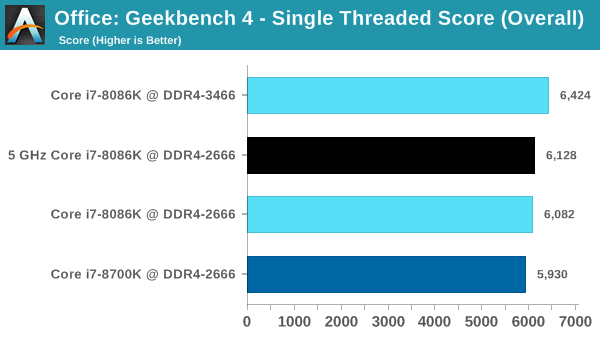 Office: Geekbench 4 - Single Threaded Score (Overall)