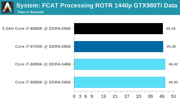 System: FCAT Processing ROTR 1440p GTX980Ti Data