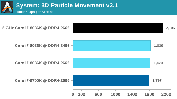 System: 3D Particle Movement v2.1