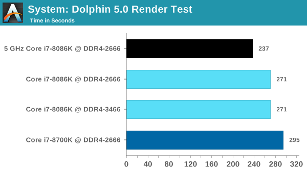 System: Dolphin 5.0 Render Test