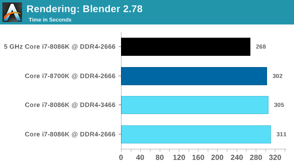 Rendering: Blender 2.78