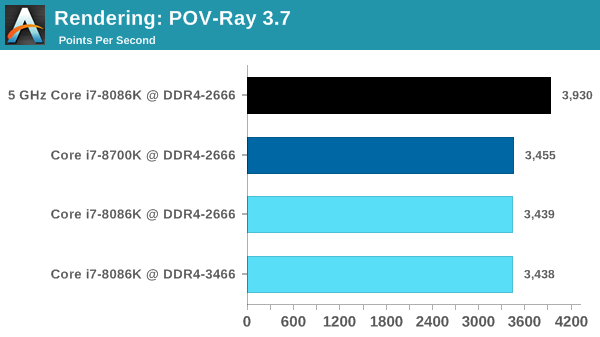 Rendering: POV-Ray 3.7