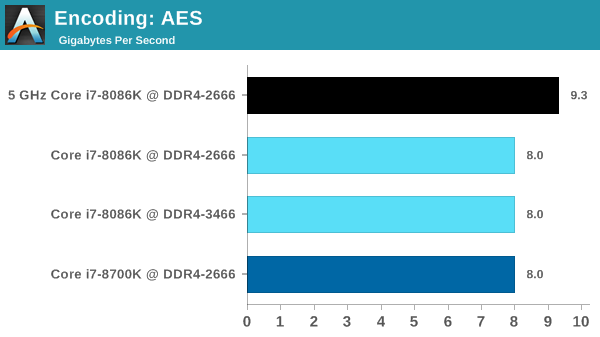 Encoding: AES