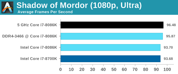 Shadow of Mordor (1080p, Ultra)