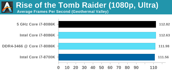 Rise of the Tomb Raider (1080p, Ultra)