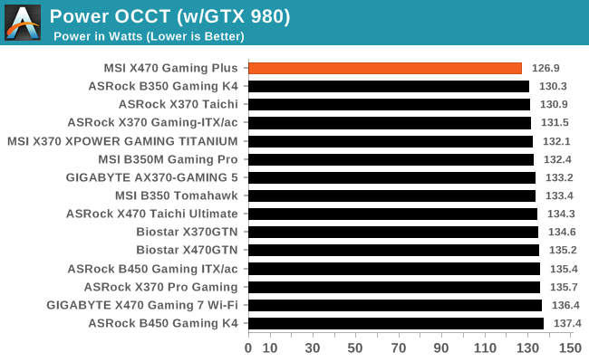 Power OCCT (w/GTX 980)