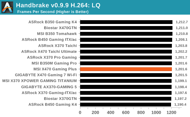 Ryzen 9 3900x online b350