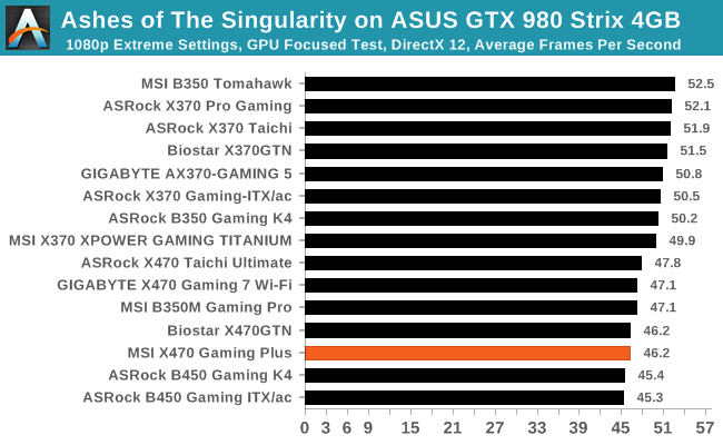 Ashes of The Singularity on ASUS GTX 980 Strix 4GB