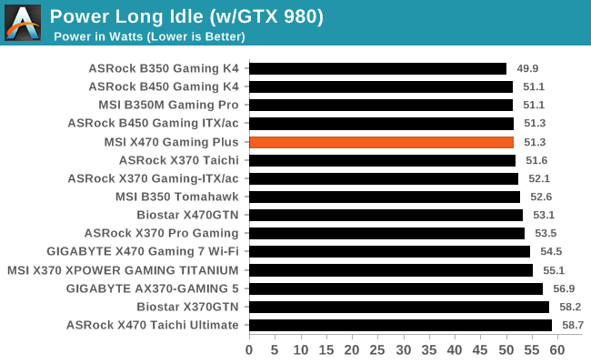 Power Long Idle (w/GTX 980)