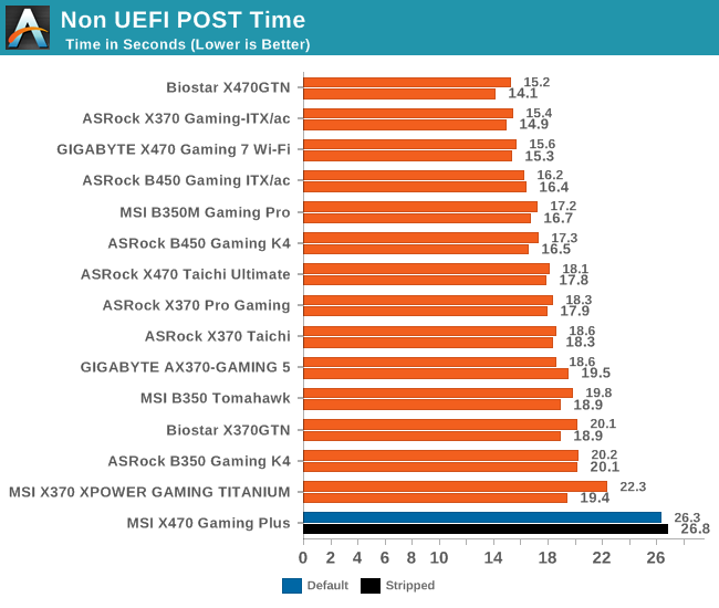 Non UEFI POST Time