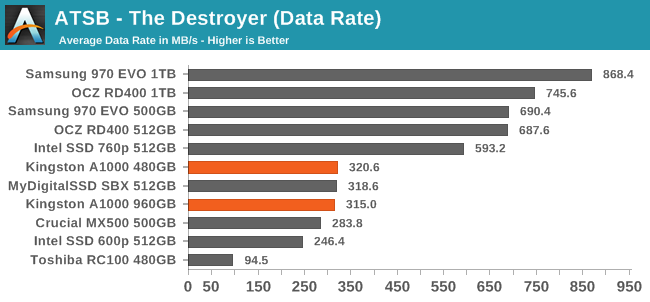 ATSB - The Destroyer (Data Rate)