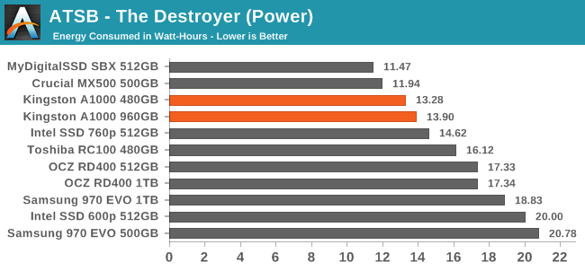 ATSB - The Destroyer (Power)