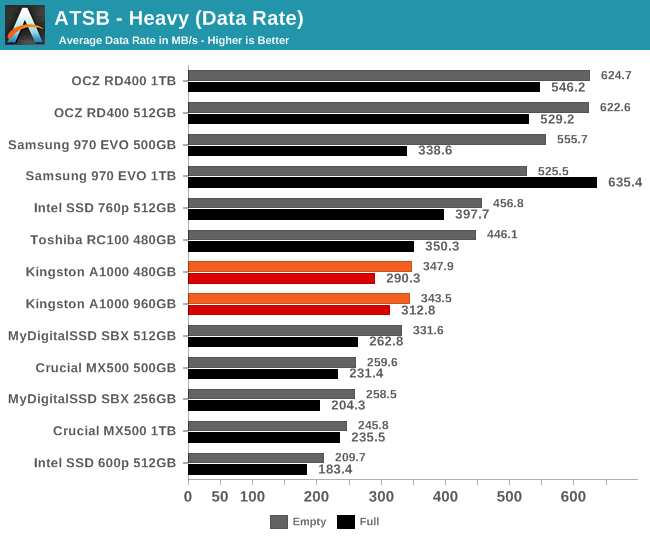 ATSB - Heavy (Data Rate)