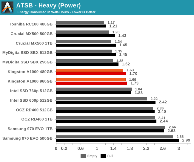 ATSB - Heavy (Power)