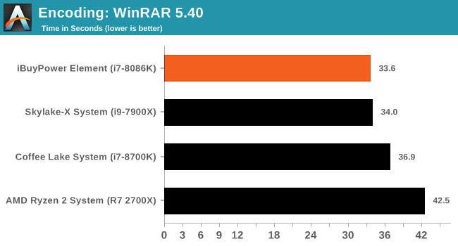 Encoding: WinRAR 5.40