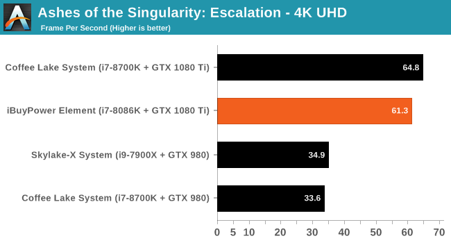 Ashes of the Singularity: Escalation - 4K UHD