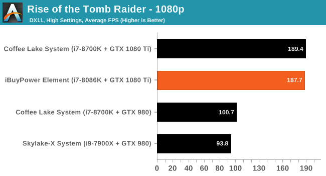 Rise of the Tomb Raider - 1080p