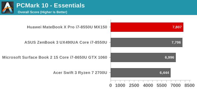 Huawei matebook x online ryzen