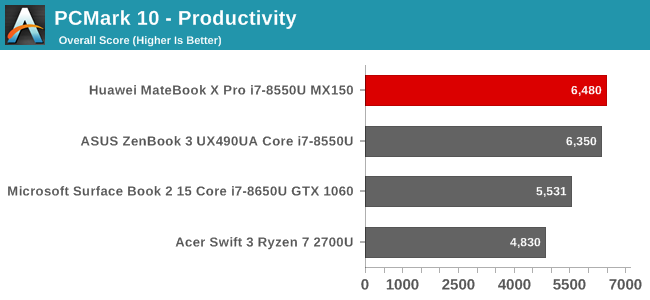 PCMark 10 - Productivity