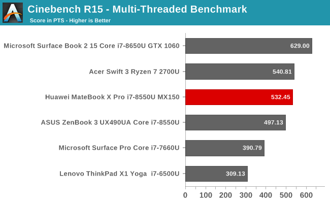 Cinebench R15 - Multi-Threaded Benchmark