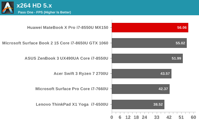 x264 HD 5.x