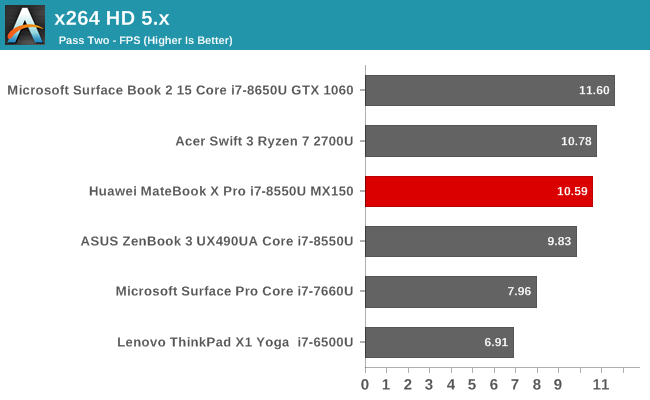 x264 HD 5.x