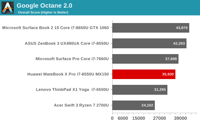 Google Octane 2.0