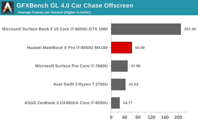 GFXBench GL 4.0 Car Chase Offscreen