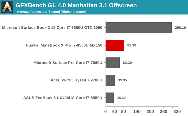 GFXBench GL 4.0 Manhattan 3.1 Offscreen