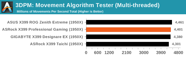 3DPM: Movement Algorithm Tester (Multi-threaded)