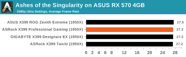 Ashes of the Singularity on ASUS RX 570 4GB