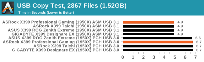USB Copy Test, 2867 Files (1.52GB)