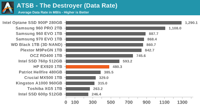 ATSB - The Destroyer (Data Rate)