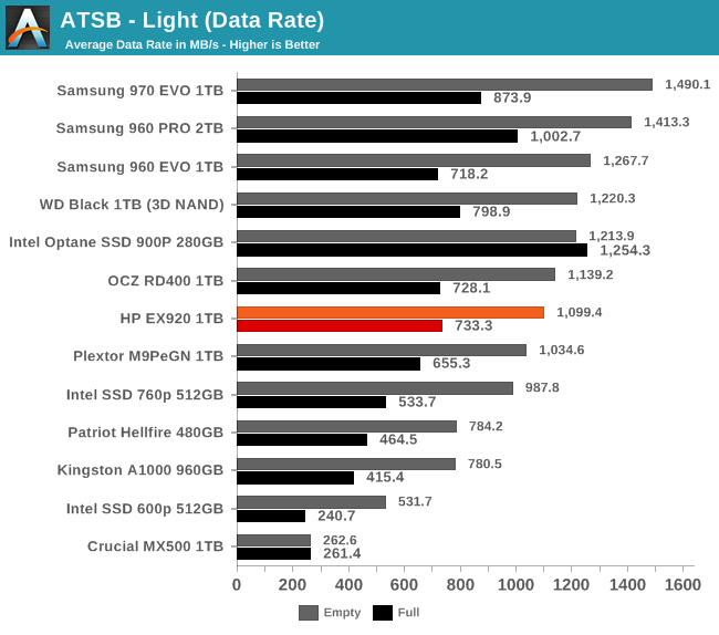 ATSB - Light (Data Rate)