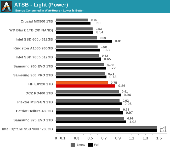 ATSB - Light (Power)