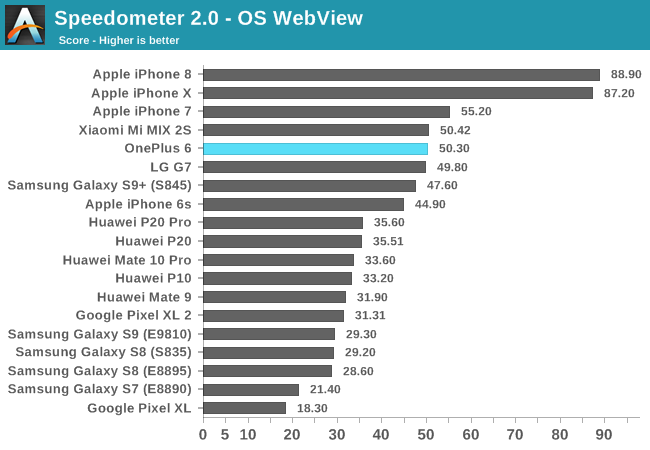 Speedometer 2.0 - OS WebView