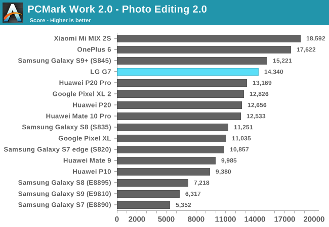 PCMark Work 2.0 - Photo Editing 2.0