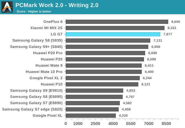 PCMark Work 2.0 - Writing 2.0