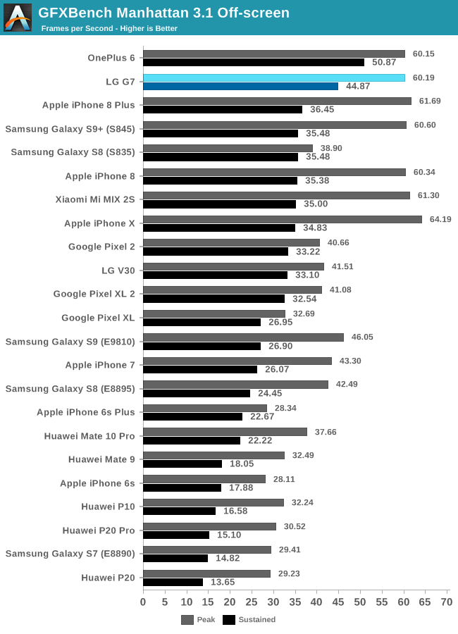 GFXBench Manhattan 3.1 Off-screen