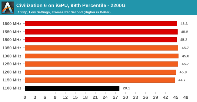 Ryzen 3 2200G Integrated Graphics OC (1) - AMD Ryzen 5 2400G