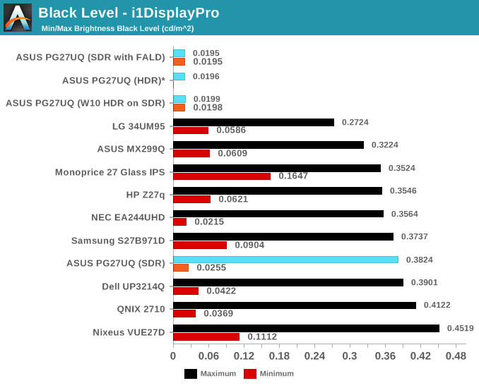 Black Level - i1DisplayPro