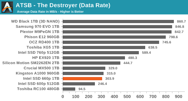 Wholesale crucial mx500 Of All Sizes For Long Term Data Storage 