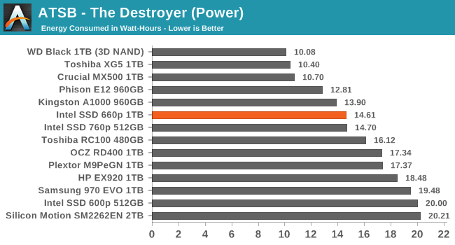 ATSB - The Destroyer (Power)