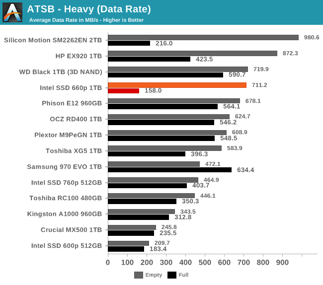 Intel 2025 660p speed