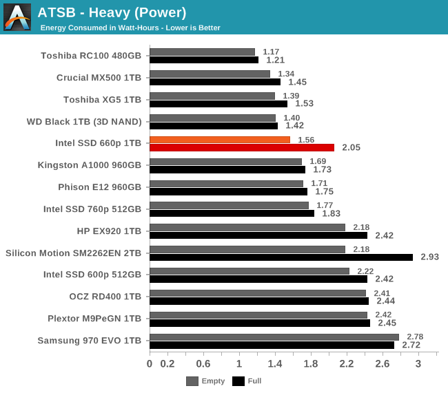 ATSB - Heavy (Power)